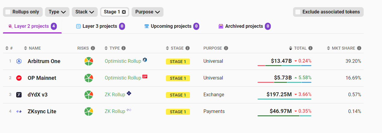 How to Send Cardano from Binance to Coinbase: A Step-by-Step Guide