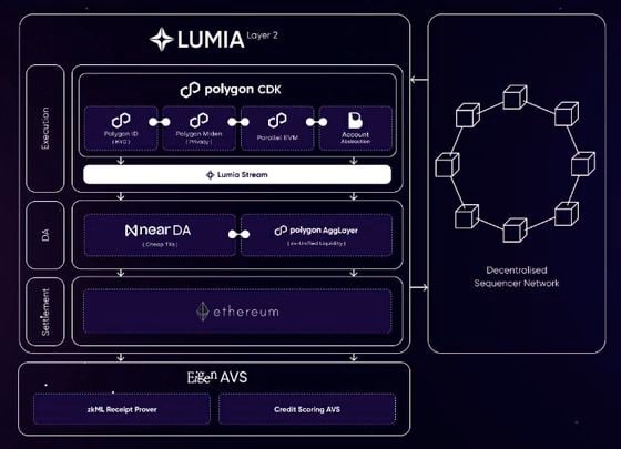 Ergo Crypto Binance: A Comprehensive Guide to Understanding the Fusion of Ergo and Binance Ecosystem