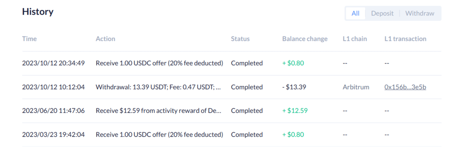 Binance Crypto Value: A Comprehensive Analysis