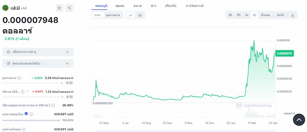 Bitcoin Price News Today: Expert Warns of Potential Market Volatility