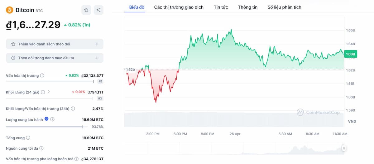 Btc on Binance: A Comprehensive Guide to Trading Bitcoin on the Leading Exchange