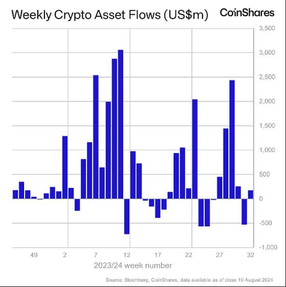 Bitcoin Cash Price Table: A Comprehensive Overview