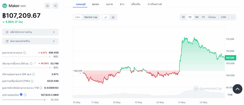 Binance Smart Chain Node List: A Comprehensive Guide to Joining the Network