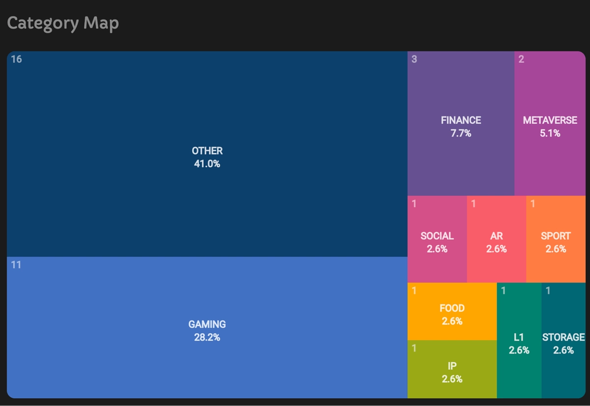 The Rise of the RTX 3080 Bitcoin Mining Calculator: A Game Changer for Crypto Miners