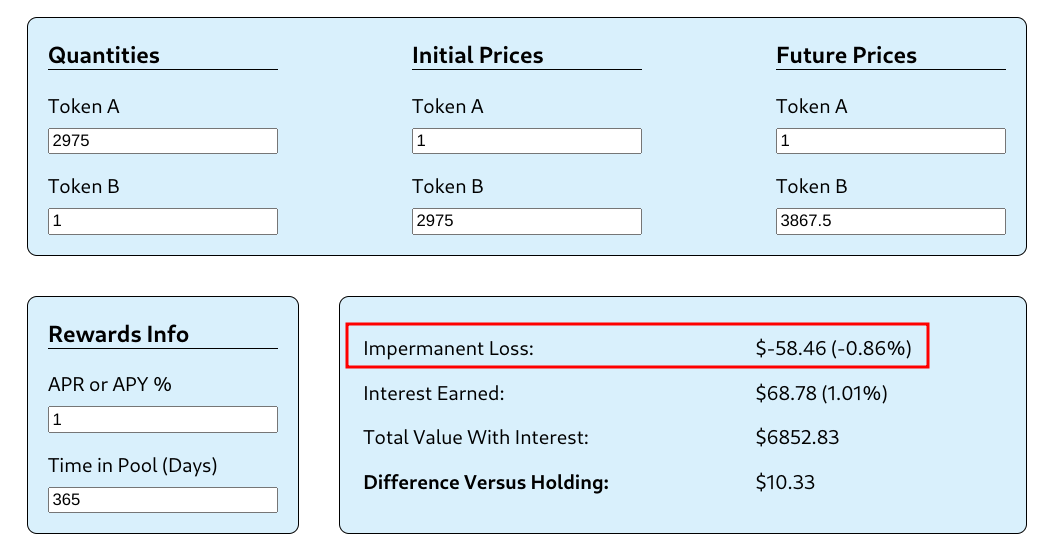 When Did Bitcoin Price Rise: A Comprehensive Analysis