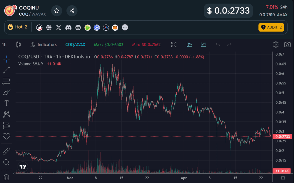 Title: A Comprehensive Guide to Installing Binance Smart Chain on Your System