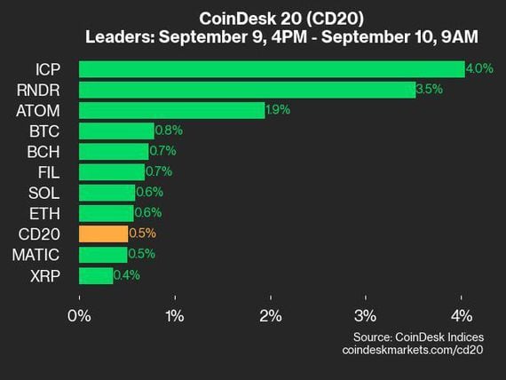 Bitcoin Cash Price After Coinbase: A Comprehensive Analysis