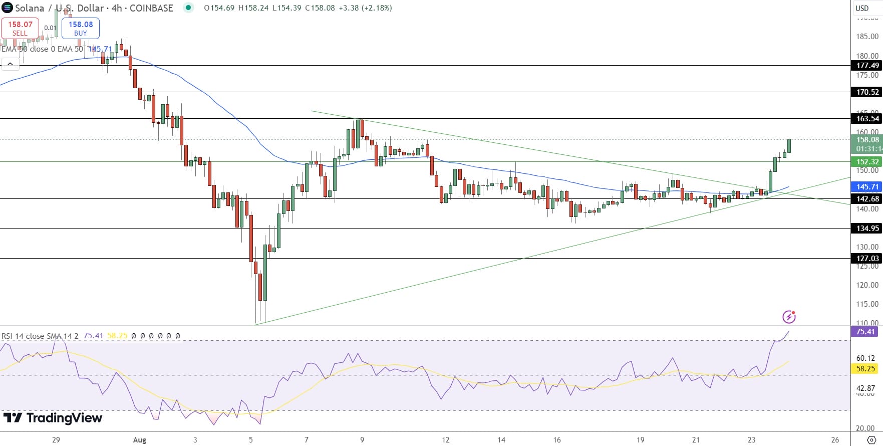 Binance Smart Chain Fork of Ethereum: A New Era in Blockchain Technology