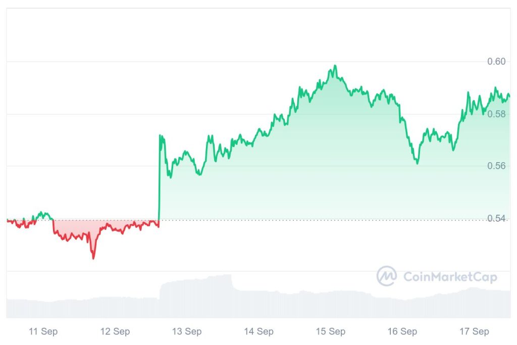 Bitcoin in 2025 Price: A Glimpse into the Future