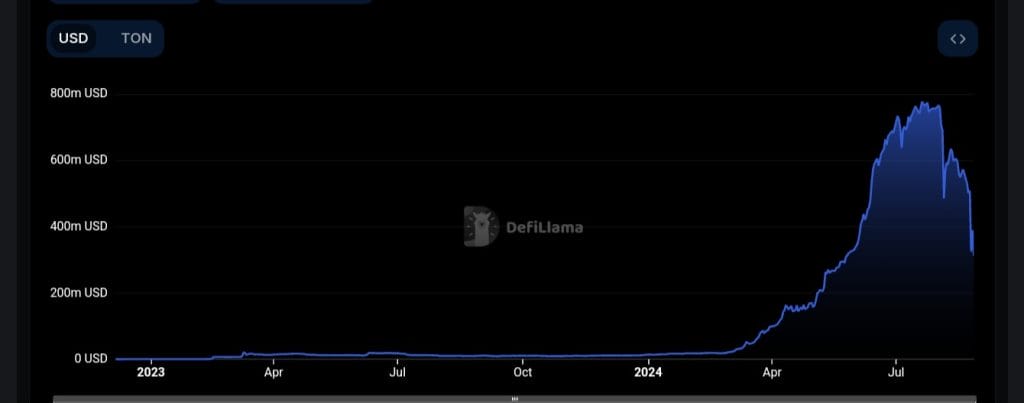 Unable to Purchase Bitcoin at This Time: Cash App Reddit Community Discusses the Issue