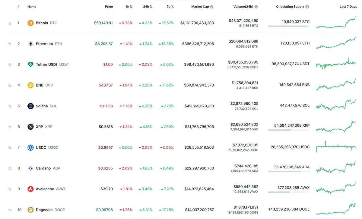 How to Connect Your Binance to Trust Wallet: A Step-by-Step Guide