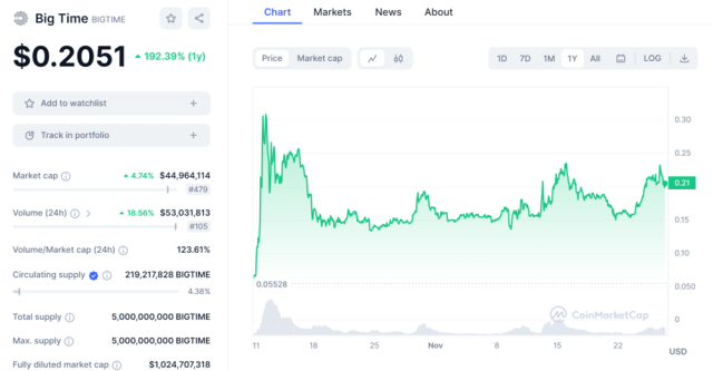 Bitcoin Price Max: The Ultimate High and Its Implications