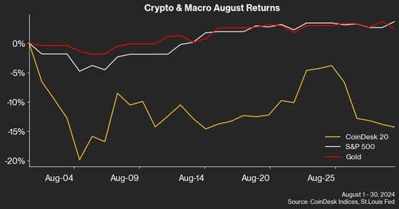 Why Is the Price of Bitcoin Rising So Much?