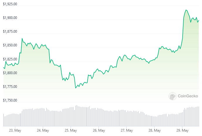 Binance Smart Chain Delay: Understanding the Issues and Potential Solutions