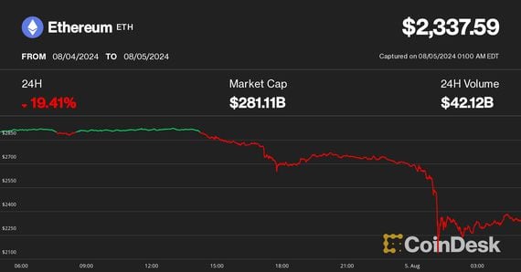 Calculate ARIMA 1 1 1 for Bitcoin Price: A Comprehensive Guide