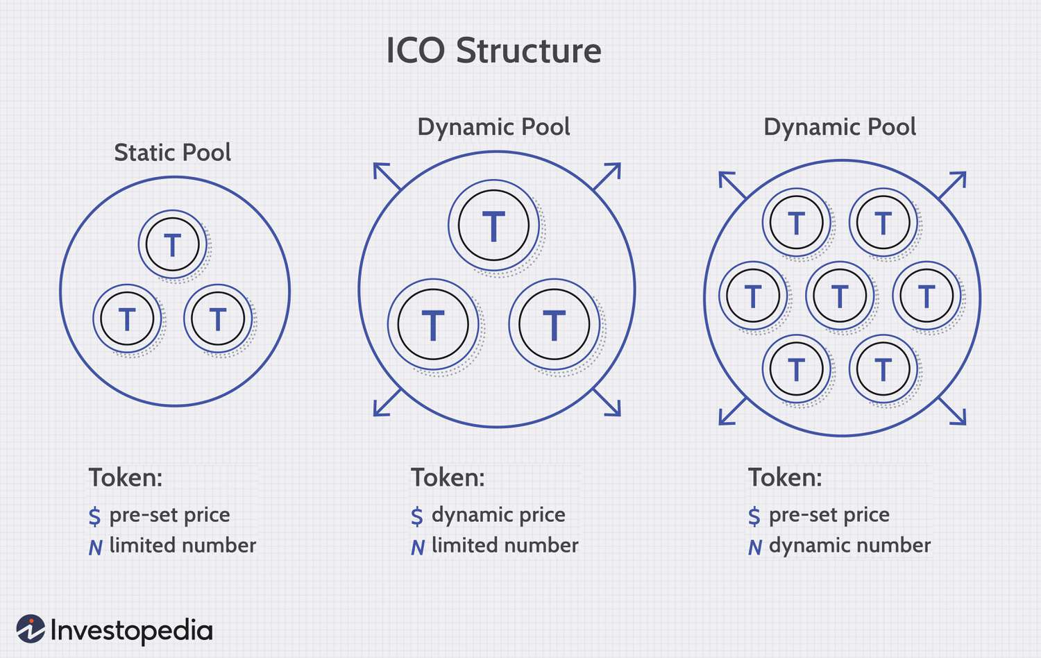 Can Anyone Use Bitcoin?