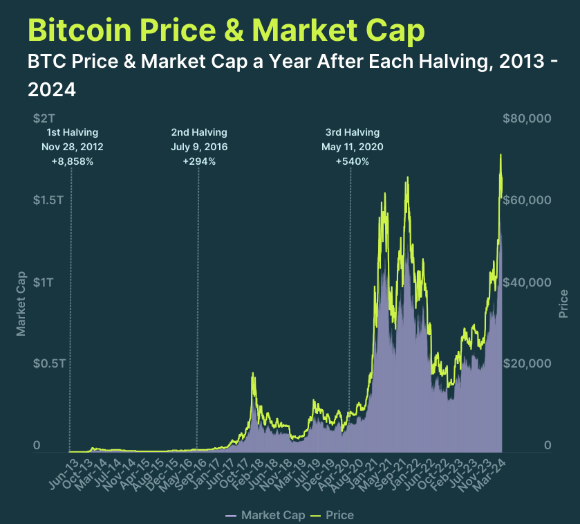 Bitcoin Price Chart 2016-2017: A Journey of Volatility and Growth