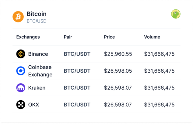 The Bitcoin First Price in 2008: A Pivotal Moment in Cryptocurrency History